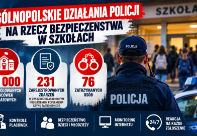 Alarmujące dane z całej Polski! Policja skontrolowała blisko 50 tysięcy placówek oświatowych. 76 osób zatrzymanych Alarmujące dane z całej Polski! Policja skontrolowała blisko 50 tysięcy placówek oświatowych. 76 osób zatrzymanych